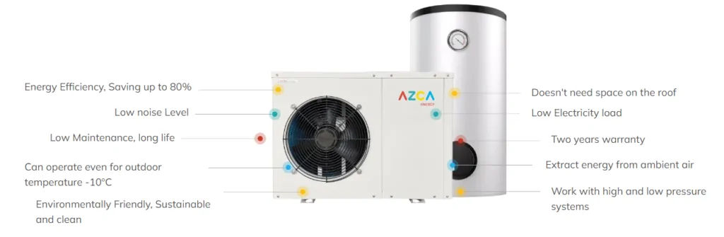 AZCA heat-pump product range